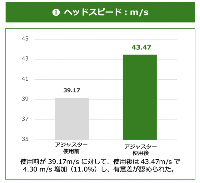 ヘッドスピードアップ